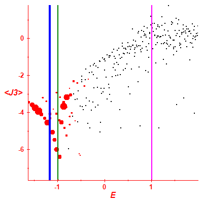 Peres lattice <J3>